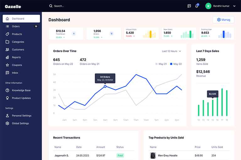 Gazelle Business Solutions » Best Website Design Company and Digital Marketing Agency ecommerce-dashboard