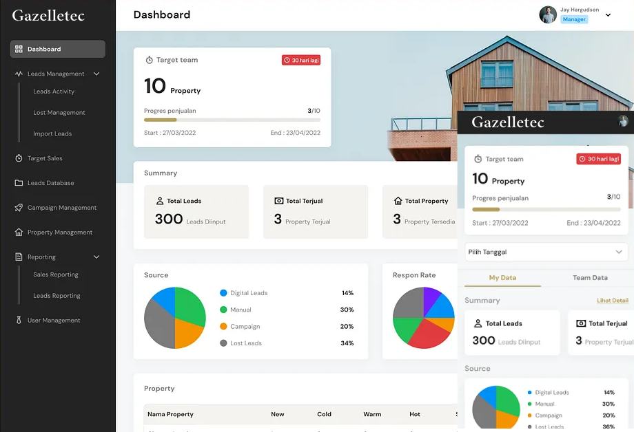 Gazelle Business Solutions » Best Website Design Company and Digital Marketing Agency