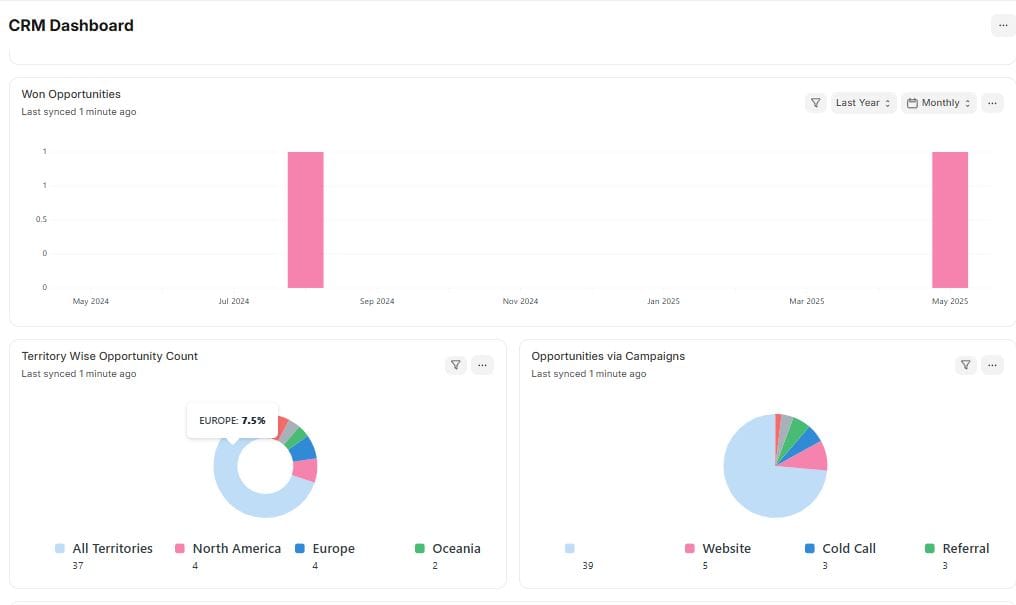 Gazelle Business Solutions » Best Website Design Company and Digital Marketing Agency Gazelle Business Solutions » Best Website Design Company and Digital Marketing Agency