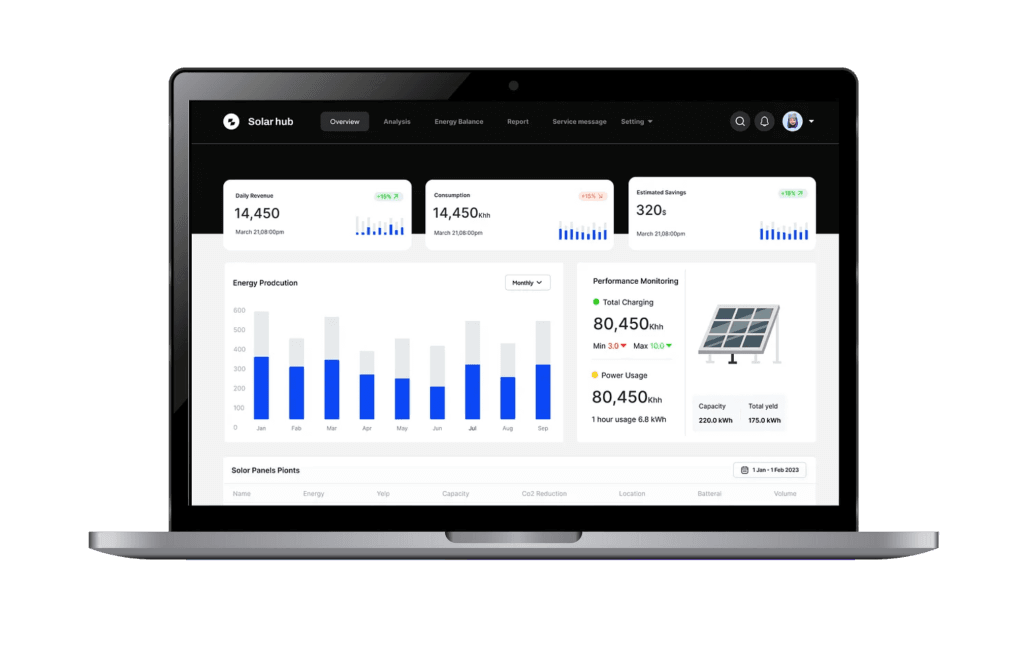 solr panel service sofware in oman