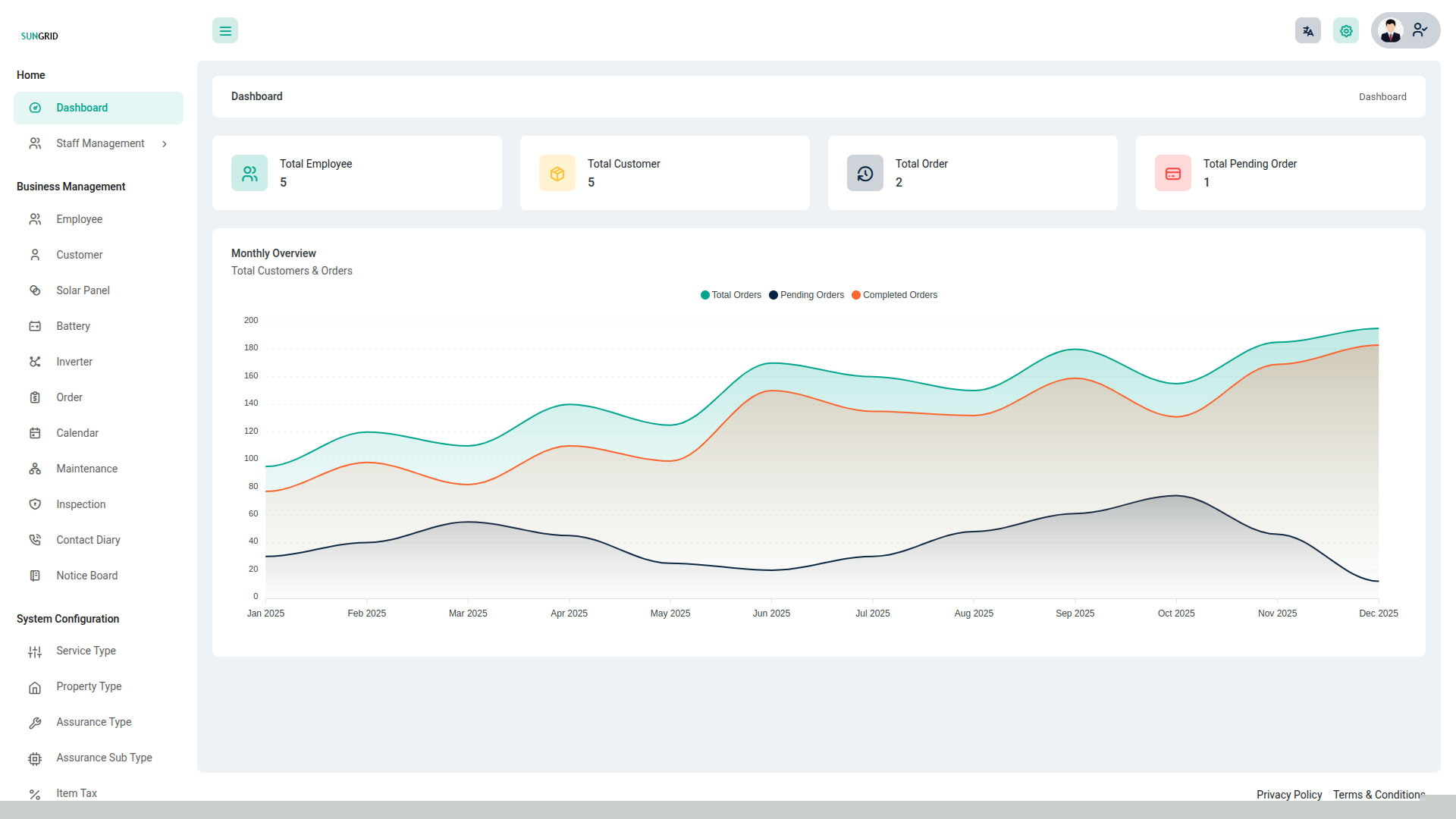 Gazelle Business Solutions » Best Website Design Company and Digital Marketing Agency